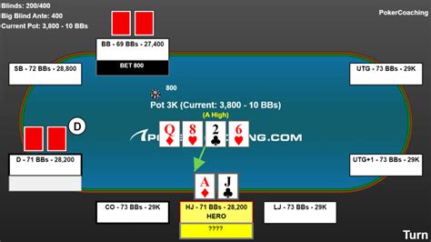 How To Beat Online Micro Stakes Poker Tournaments: Turn .